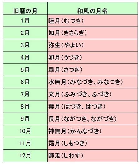 閏十月|「旧暦」は現在の暦より季節に合っているの？ 